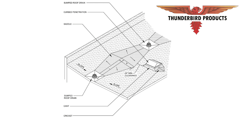 what-does-positive-drainage-mean-thunderbird-products