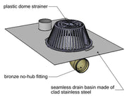 TPO or PVC-CLAD Stainless Steel Side Outlet Roof Drain with Overflow - TPO/PVC Roof Drains w/ Overflow